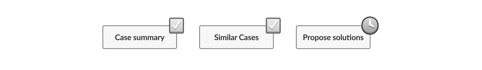 Opportunity map comparing potential AI use cases by user value and feasibility.