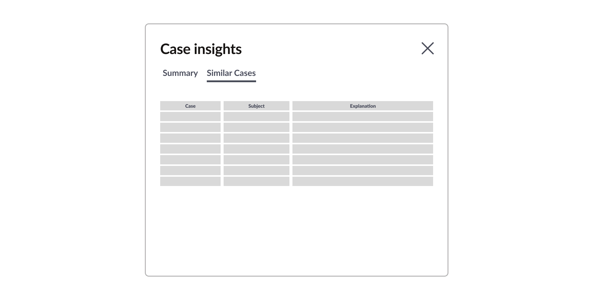 Similar cases presented in ranked order with titles and customer-message summaries.