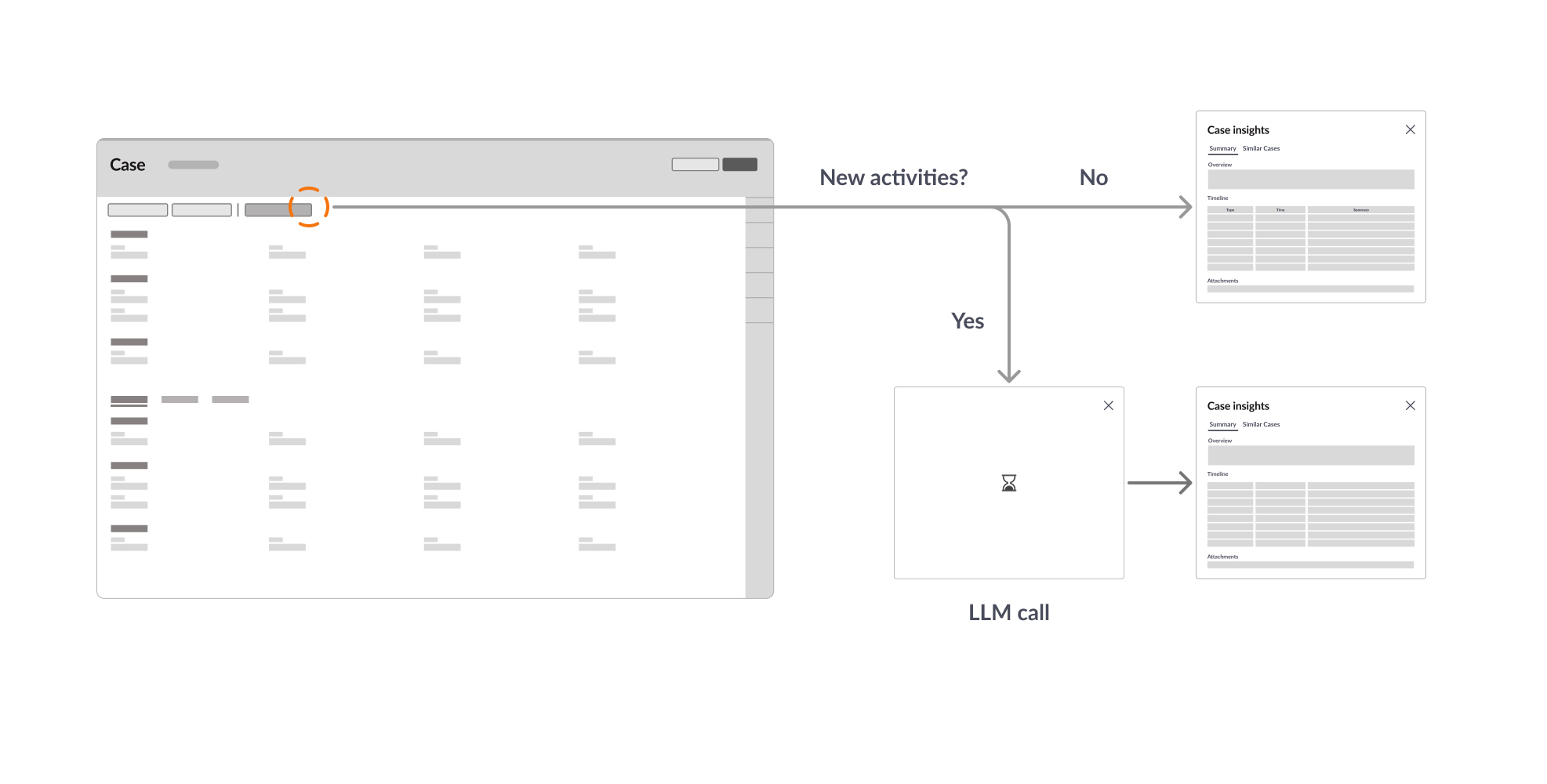 User-triggered AI summary with a deliberate loading state.