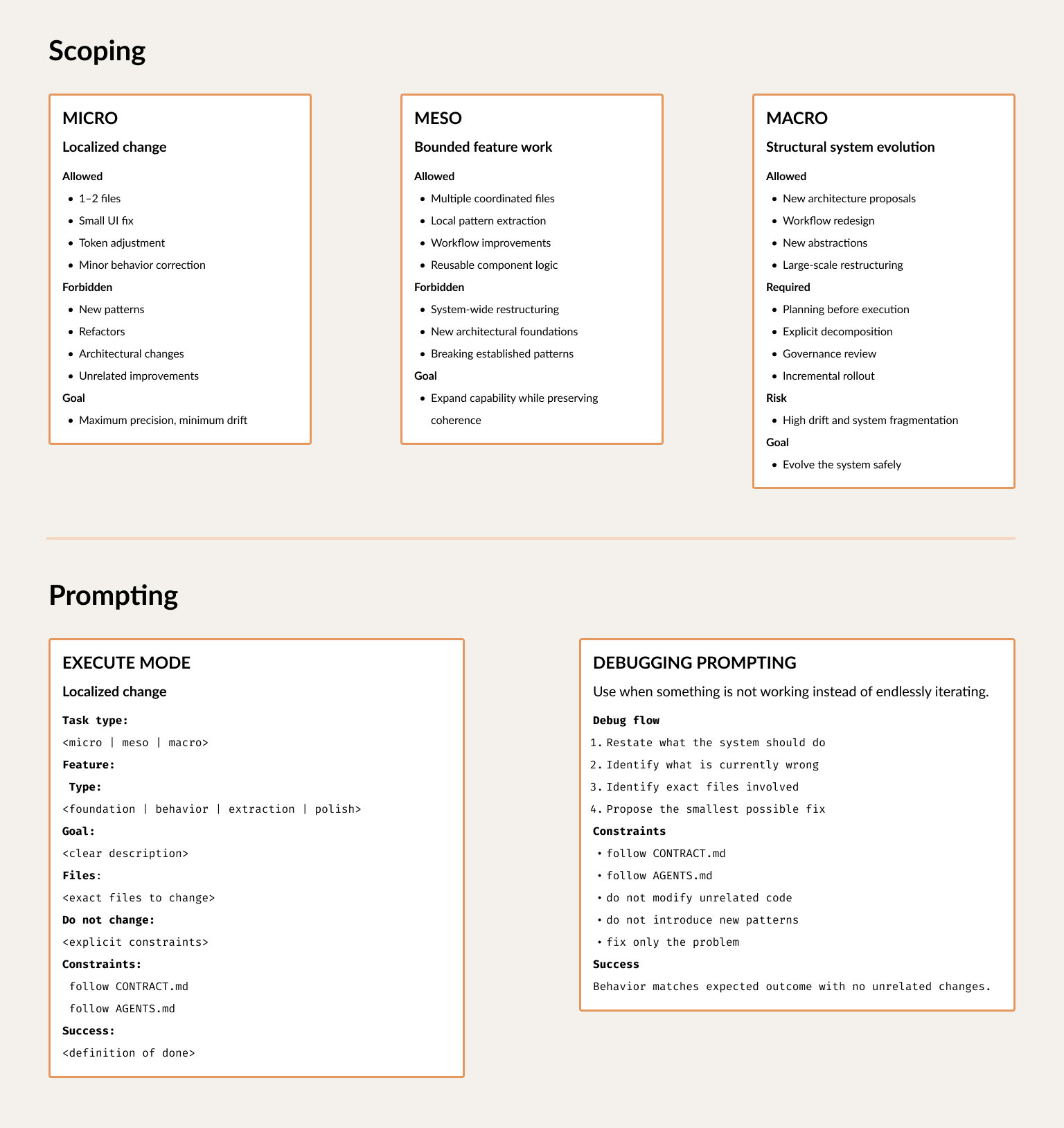 Execution model showing micro, meso, and macro scopes with increasing governance.